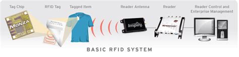 types of rfid system|different types of rfids.